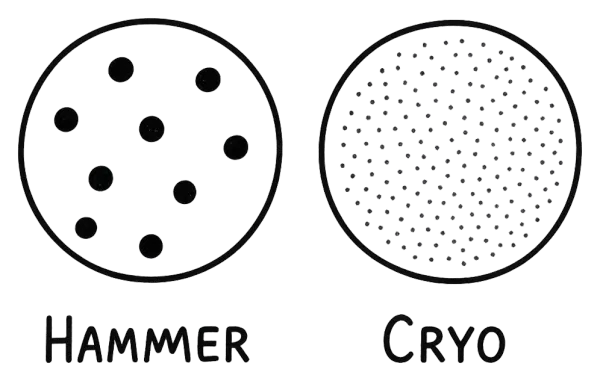 Two hand-drawn circles, the left with a few coarse dots labelled hammer, the right with many fine dots labelled cryo