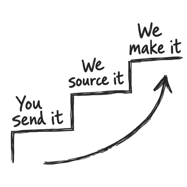 A hand-drawn staircase of three rising steps labelled you send it, we source it, we pack it
