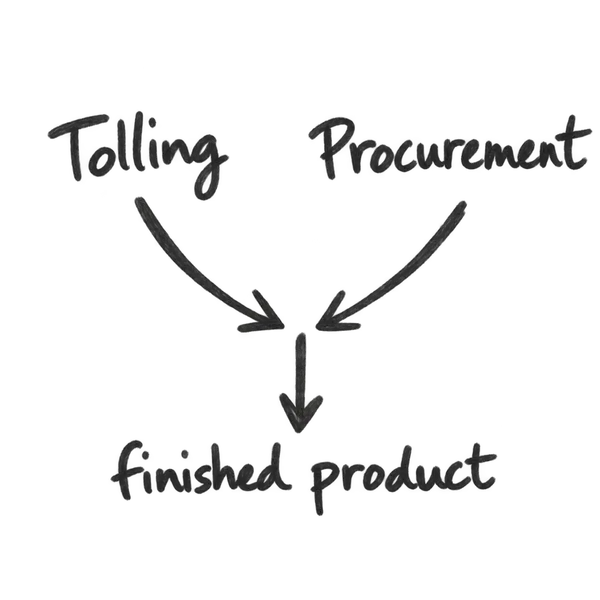 A hand-drawn diagram where arrows from the words tolling and procurement converge into a single line flowing down